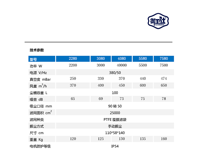 御衛仕380V中型工業吸塵器YC-2280